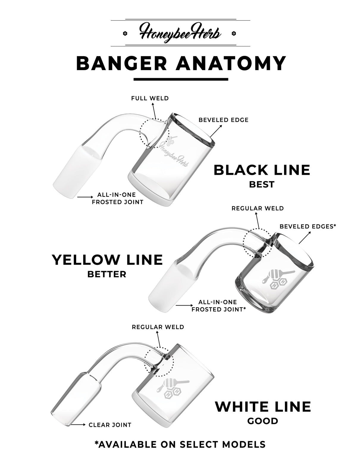 HONEYSUCKLE XL QUARTZ BANGER - 90° DEGREE | BL-CLOSEOUT