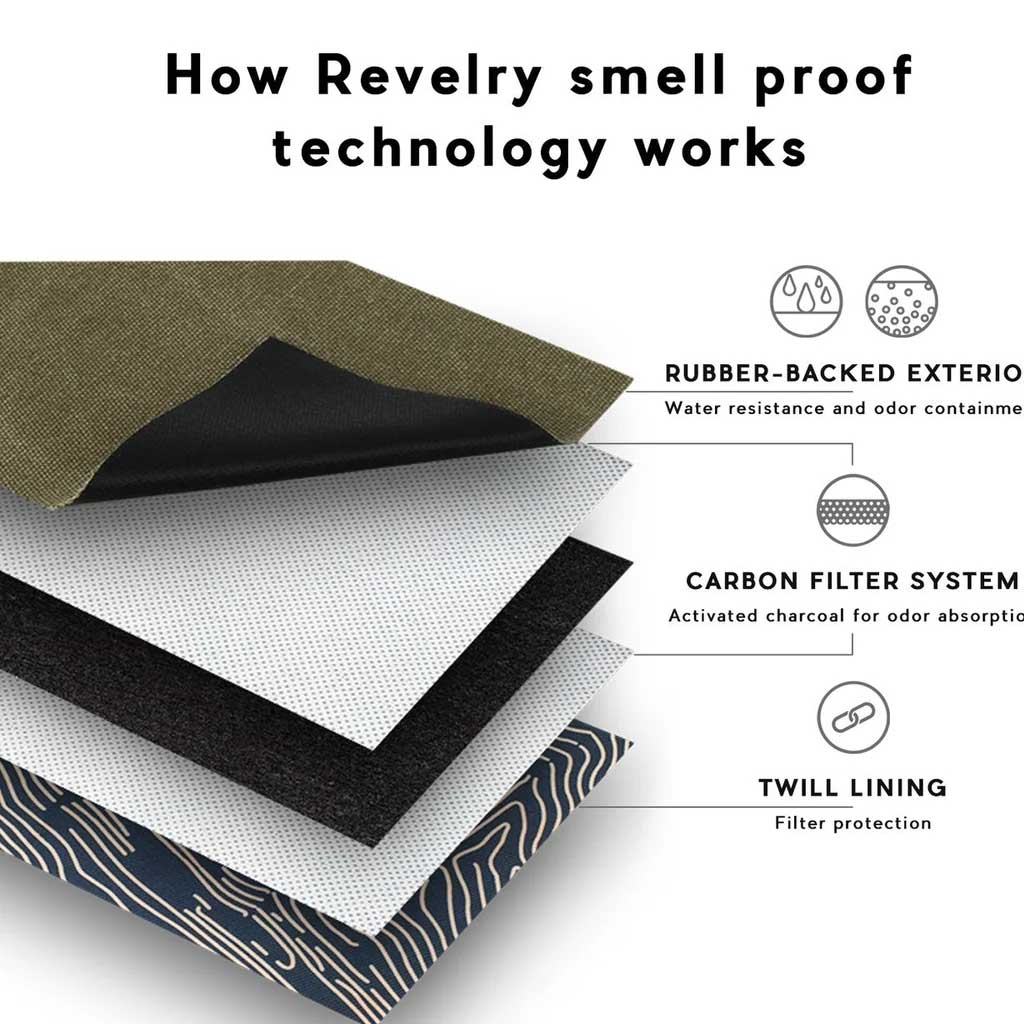 REVELRY ALL-IN-ONE SMELL-PROOF ROLLING KIT